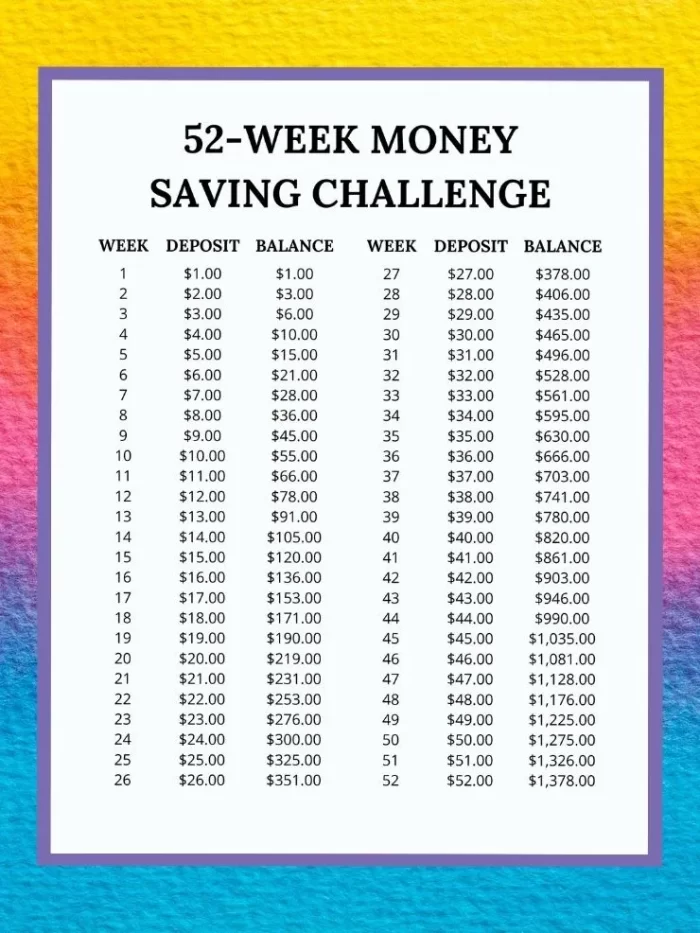 Money Savings Challenge